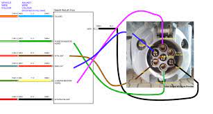 Ecs electronics develops and manufactures a wide range of towbar wiring kits for every make of vehicle. Audi Towbar Wiring Diagram Wiring Diagram Database Tripod