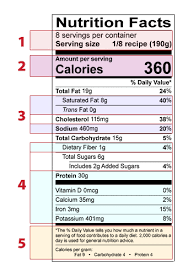 reading food labels purdue extension nutrition education