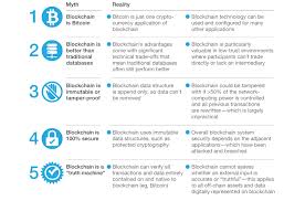 On a public network designed for increased privacy, like zcash, it's on public blockchains, public keys for every transaction are visible to anyone. An Introduction To Blockchain The Potential For Process Management And Beyond Process Street Checklist Workflow And Sop Software