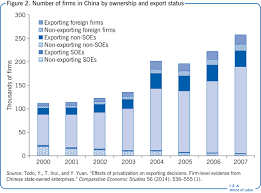 The privatisation initiative in malaysia was introduced at the correct juncture in the country's development. Iza World Of Labor The Effects Of Privatization On Exports And Jobs