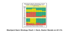 Blackjack Basic Strategy Chart 1 Deck Dealer Stands On All 17s
