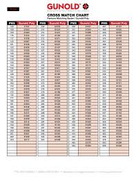 Pantone Numbers For Gunold Poly