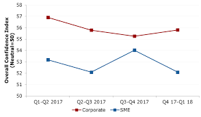 We constantly strive to be able to improve the lives of the less. Http Creditinfo Experian Com My Wp Content Uploads 2018 03 Ram Bci 4q2017 1q2018 Pdf