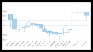 net financial chart control financialchart candlestick