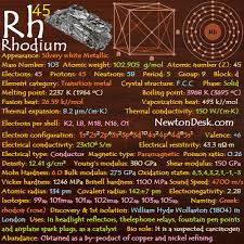 Rhodium Rh Element 45 Of Periodic Table Xhmeia