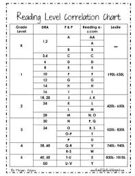 32 Punctual Dra Reading Levels Correlation Chart