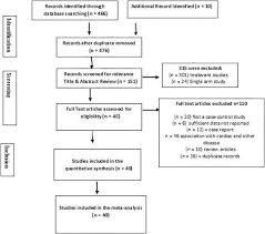 In other words, cva is the market value of counterparty credit risk. Association Between Factor V Gene Polymorphism And Risk Of Ischemic Stroke An Updated Meta Analysis Journal Of Stroke And Cerebrovascular Diseases