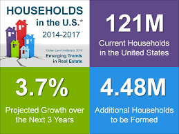 Real Estate Market Update Real Estate Inforgraphics Real Estate Trends Home Trends Real Estate Infographic