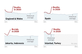 Total deaths in the uk since the start of the pandemic stand at 127,609. Ecuador S Death Toll During Outbreak Is Among The Worst In The World The New York Times