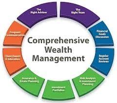 Banks, brokerage firms and boutique advisory firms. Investment Advisers Wealth Management Services In Wadala East Mumbai Paramount Interior Pvt Ltd Id 4760292088