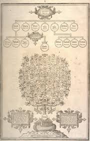 Genealogy Charts From The Original 1611 King James Version