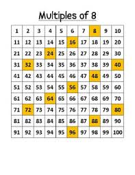Highlighted Multiples Charts And Student Sheets