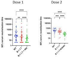 Vaccine efficacy of 51% against s. Cdc Library Covid 19 Science Update 3 26 2021