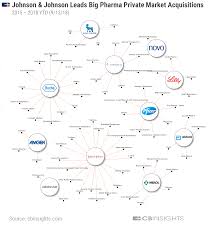 Big Pharmas Bets Where Theyre Investing And Acquiring