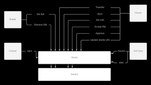 Zora Contracts Zora Docs