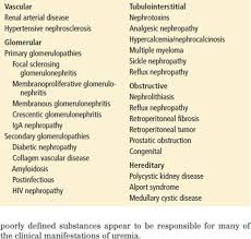 Medical management is a way to treat the symptoms of kidney failure to help you live comfortable until your body can no longer function. Chronic Kidney Disease And Dialysis Related Emergencies Renal And Urologic Emergencies Harwood Nuss Clinical Practice Of Emergency Medicine 6 Ed