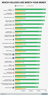 The 22 Best Colleges For Your Money College Fun Scholarships For College Physician Assistant Student