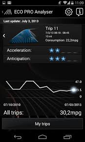 Learn how to utilize the eco pro mode in your bmw to help develop a more efficient driving style and improve fuel economy.still have questions? X4 Eco Pro Analyser Xbimmers Bmw X3 Forum