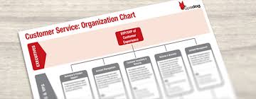 customer service department org chart template opsdog