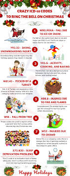 Each chapter is identified by a chapter number and description. Icd 10 Codes To Ring The Bell On Christmas Season