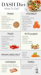 dash diet a lifelong healthy eating plan our familys way