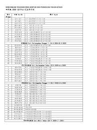 View rpt 2020 rbt tahun 4 kssr semakan sumberpendidikan.pdf from business misc at open university malaysia. Rpt Rbt 2020 4 6 Pdf