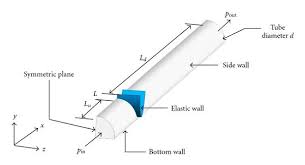 Maybe you would like to learn more about one of these? Model Definition A Isometric View B Side View Looking At Download Scientific Diagram