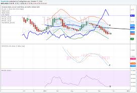 Jnug Etf An Investors Diary Part 4 Bullion Directory