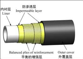 The rtp pipe list displays a list of rapid transport protocol (rtp) pipes and their status. Api 17j Flexible Composite Pipe Rtp Pipe For Oil And Gas Buy Rtp Pipe Api 17j Rtp Pipe For Oil Flexible Composite Pipe Product On Alibaba Com