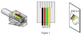 Maybe you would like to learn more about one of these? Phone Wiring