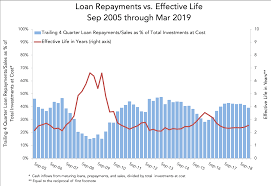 chart of the week life expectancy the lead left