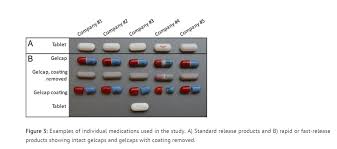 But, if you have had a meal and then taken tylenol, it will take between half an hour to sixty minutes to show its working. Rapid Release Tylenol Gelcaps Are Slower To Dissolve Than Cheaper Tablets Study Finds The Washington Post