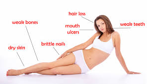 Image result for Zinc Deficiency