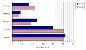 Using Data And Statistics