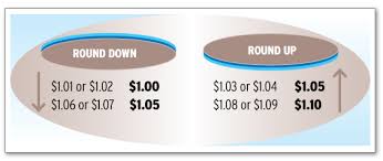 Phasing Out The Penny The Royal Canadian Mint