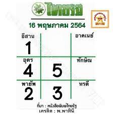 เลขเด็ด หวยไทยรัฐ งวดวันที่ 1/2/64 อาจารย์แหลม january 31, 2021 january 31, 2021 Yqiizhngsqw6dm