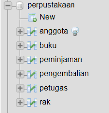 Buat tabel buku dengan struktur sebagai berikut 2 Cara Mudah Membuat Database Perpustakaan Kelas Programmer