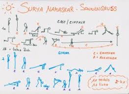 Historically, the sequence of poses now known as surya namaskar may have developed from an early sunrise practice honoring surya as the source of energy and light for the world. Der Sonnengruss Beschreibung Von Varianten Mit Mantras Affirmationen Rani Yoga