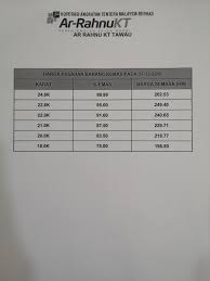 Koperasi angkatan tentera malaysia berhad operates as a cooperative society. Koperasi Tentera Tawau Tawau Sabah Malaysia Financial Service Facebook