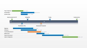 Project Implementation Plan Free Timeline Templates