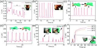 By continuing to use this website you are giving consent to cookies being used. Improved Dielectricity Of Anisotropic Wood Slices And Bioinspired Micropatterned Film Electrodes For Highly Sensitive Flexible Electronic Sensors Journal Of Materials Chemistry C Rsc Publishing Doi 10 1039 D0tc03729j