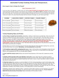 Culinary Physics How Long To Cook A Turkey Per Pound