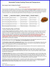 turkey cooking times by pound