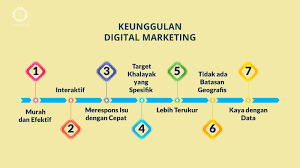 Media pemasaran ini bisa berupa artikel, video atau gambar yang sesuai dengan bisnis yang dijalani. Panduan Digital Marketing Lengkap Untuk Bisnis Anda
