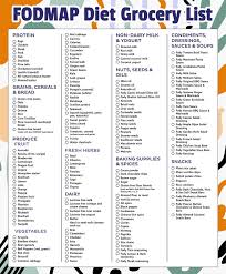 Image result for FODMAP