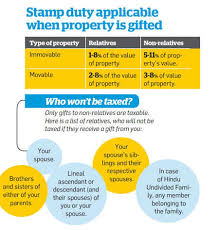 Many of the frequently asked topics are stamp duty on property transfer between family members. How To Transfer Your Property The Economic Times