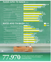 Η σχολή ναυτικών δοκίμων είναι ανώτατο στρατιωτικό εκπαιδευτικό ίδρυμα (ασει), ισότιμο με τα ιδρύματα του πανεπιστημιακού τομέα της ανώτατης. Panellhnies 2020 Sxoles Kelepoyria Me Xamhlh Ba8mologia Gia Amesh Epaggelmatikh Apokatastash