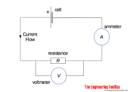 Electrical Units