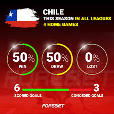 Argentina have already qualified chile's two wins came in 2015 and 2016. Ftx6xqr3gybq5m