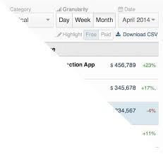 App Annie App Store Stats Ios Top App Charts United States Overall App Top Apps App Design